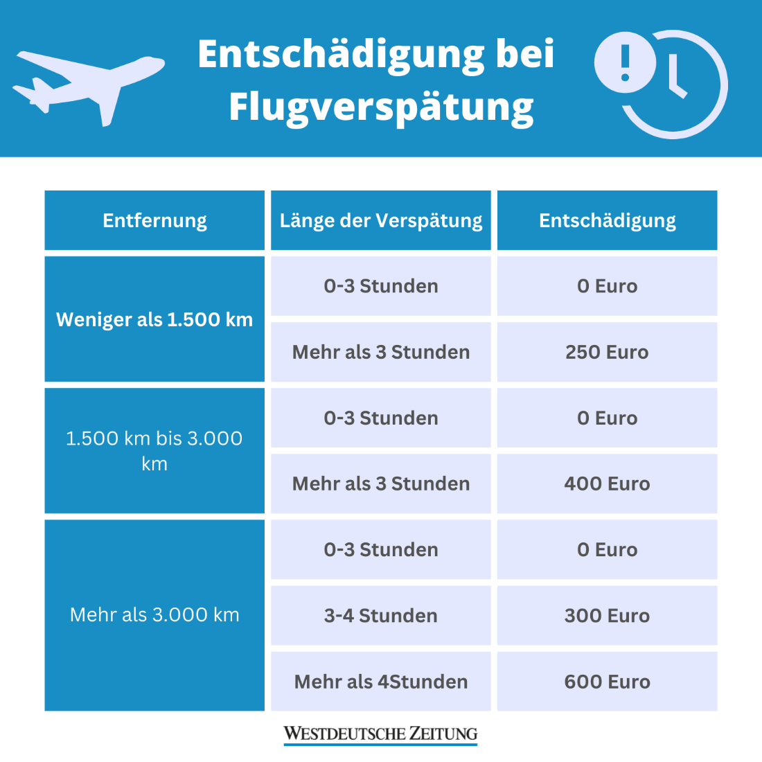 Flughafen